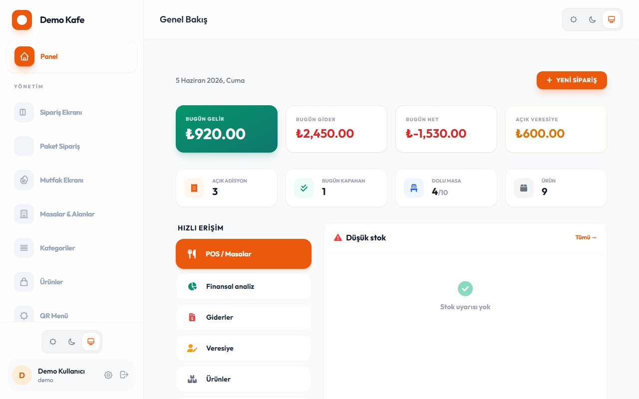 NTS Adisyo overview dashboard